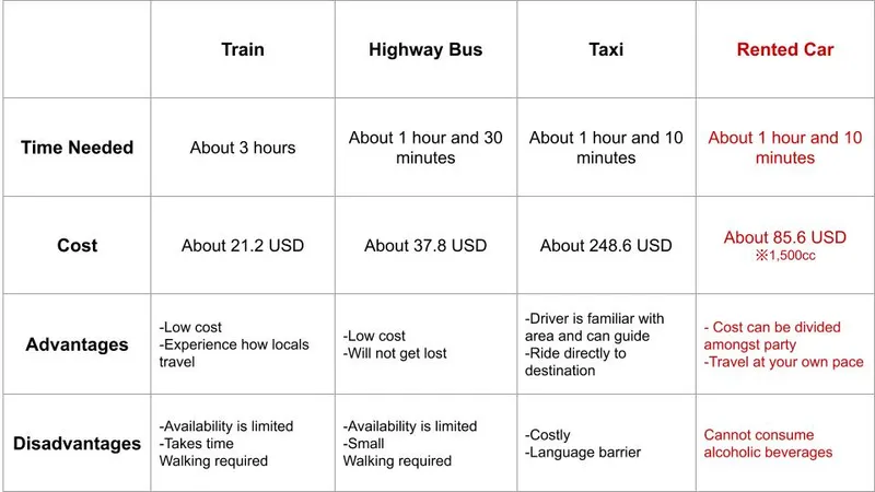 public transportation