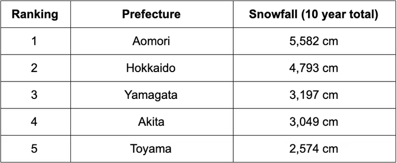 chart2