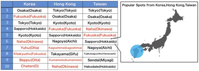 popular japanese cities