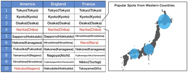 popular japanese cities