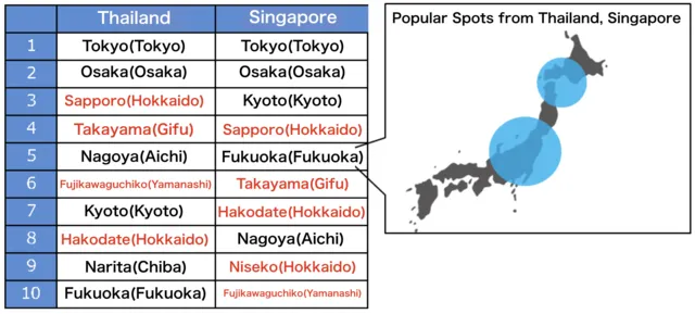 popular japanese cities
