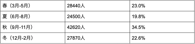 chart4