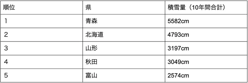 chart2